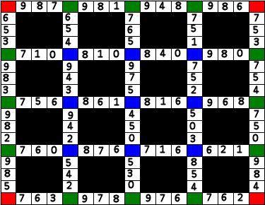 Joute n�128 : Mathville district 