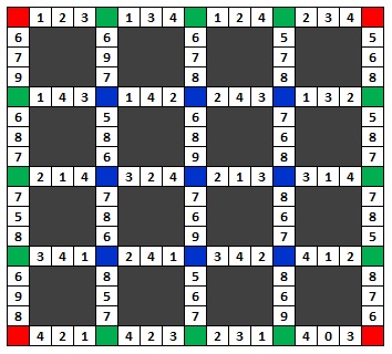 Joute n�128 : Mathville district 