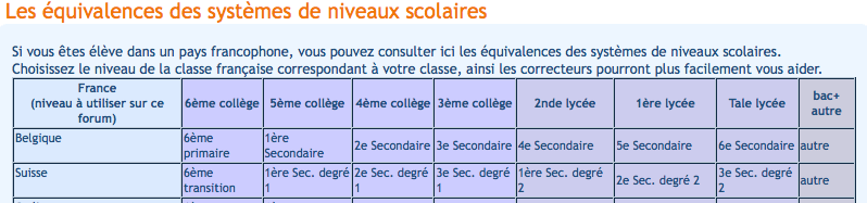 Puissance et P�rim�tre d\'un polygone  