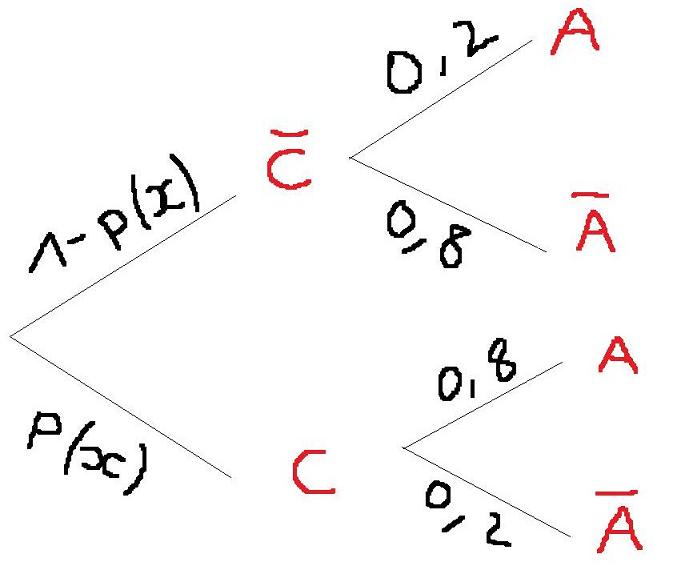 Exercice de probabilit�s