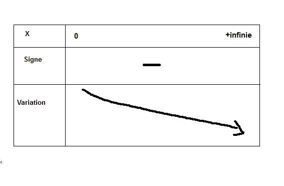 Exercice de probabilit�s