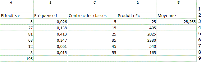 Moyenne/écart type Tableur - forum de maths - 586221