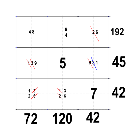 casse t�te de multiplication