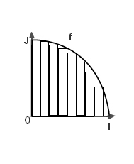 Somme suite avec algorithme