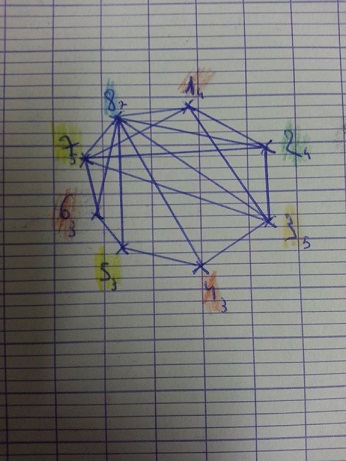 SPE MATHS: Graphes