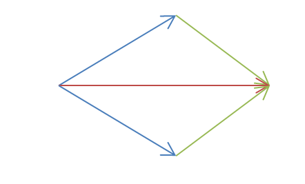 Pentagone rgulier et angles orients