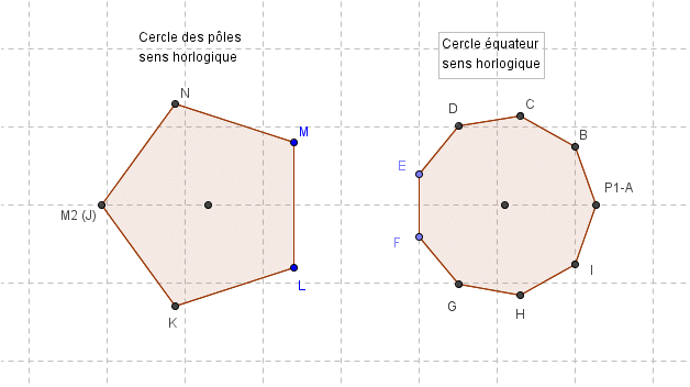 Joute n�131 : Le tour du monde de Marius 