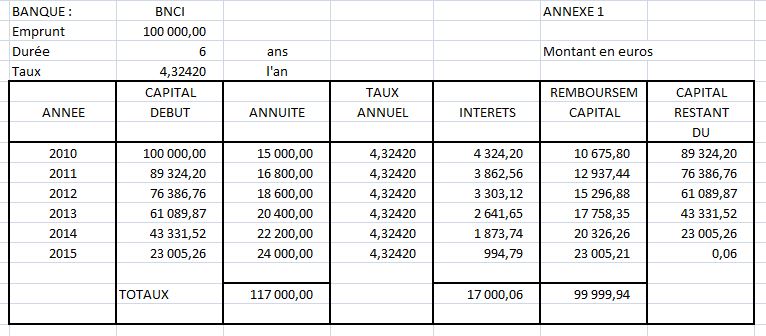 Suites 