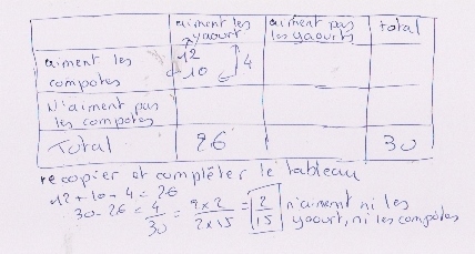 fraction