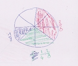 proportion