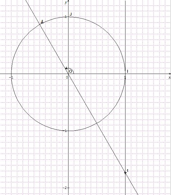 Calculer arcsin (x) ou arctan(x) ou ....