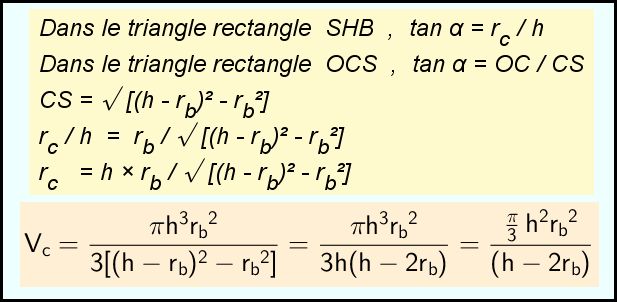 c�ne de r�volution et sph�re