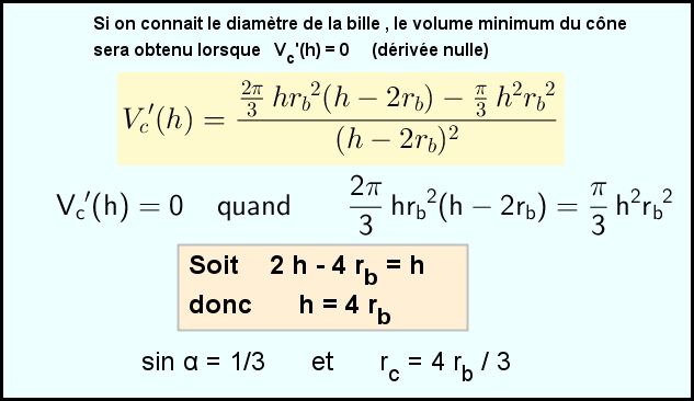c�ne de r�volution et sph�re