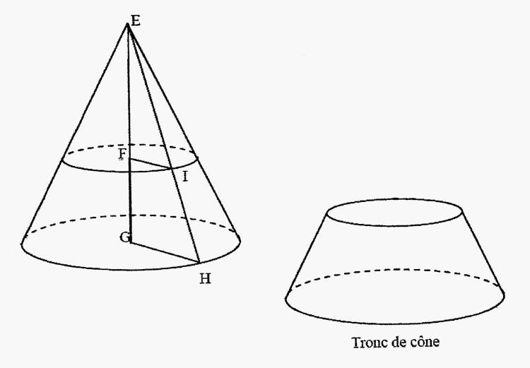 tronc de cone, exercice de géométrie