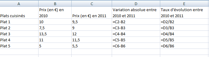 Taux d\'�volution