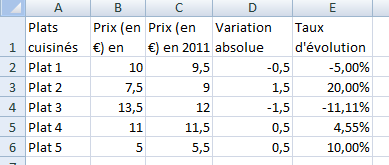 Taux d\'�volution