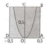 d�terminer l\'�quation d\'une parabole � partir d\'aires