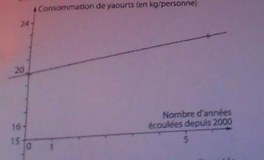 Dm de math 