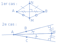 Petite chasse au tr�sor