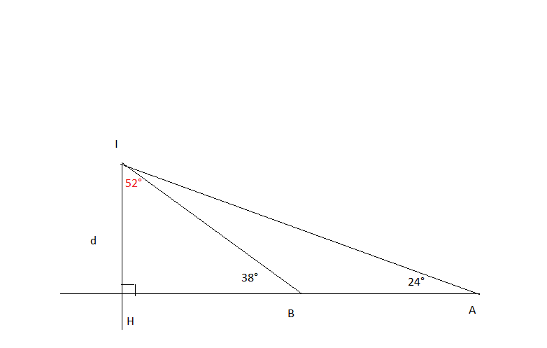 Récréation mathématique 3e