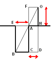 Technique d\'euclide