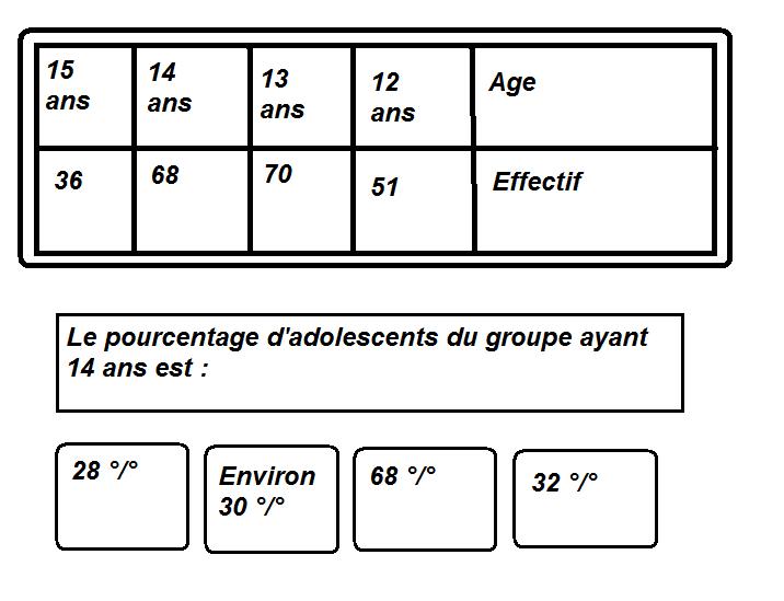 6 questions de mon QCM