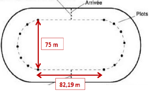 Probl�me de calcul de p�rim�tre 
