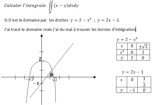 Integrale double domaine délimité par deux droites, exercice de analyse ...