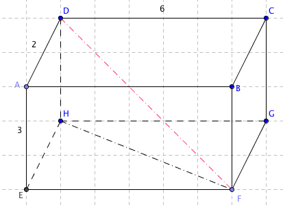 Parallélépipède