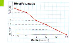 Statistiques