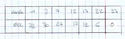 Statistiques
