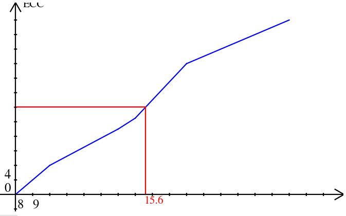 Statistiques