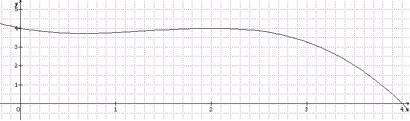 Encadrement et etude de variation