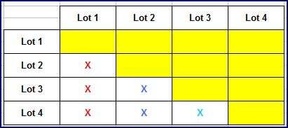 Quel test statistique choisir ???