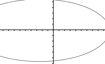 trouver la courbe de niveau d\'une fonction � plusieurs vari