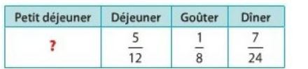 fractions