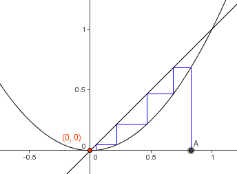 Suites fonction carr�