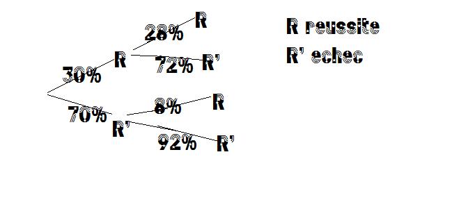 dm de math