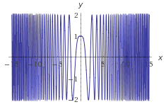 Fonction bornée à dérivée bornée Forum mathématiques Maths sup