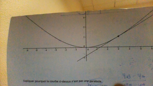 parabole