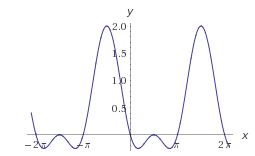 �tude de fonction trigonom�trique 