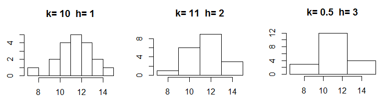 Stat: histogramme