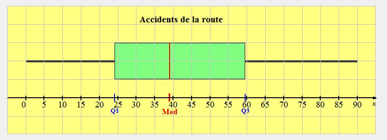 Devoir 1 du cned exo 1