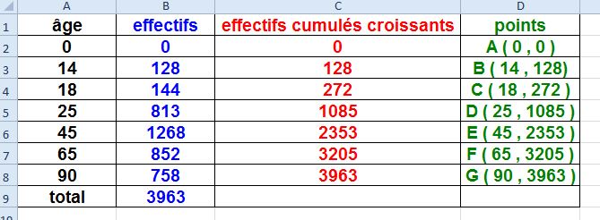 Devoir 1 du cned exo 1