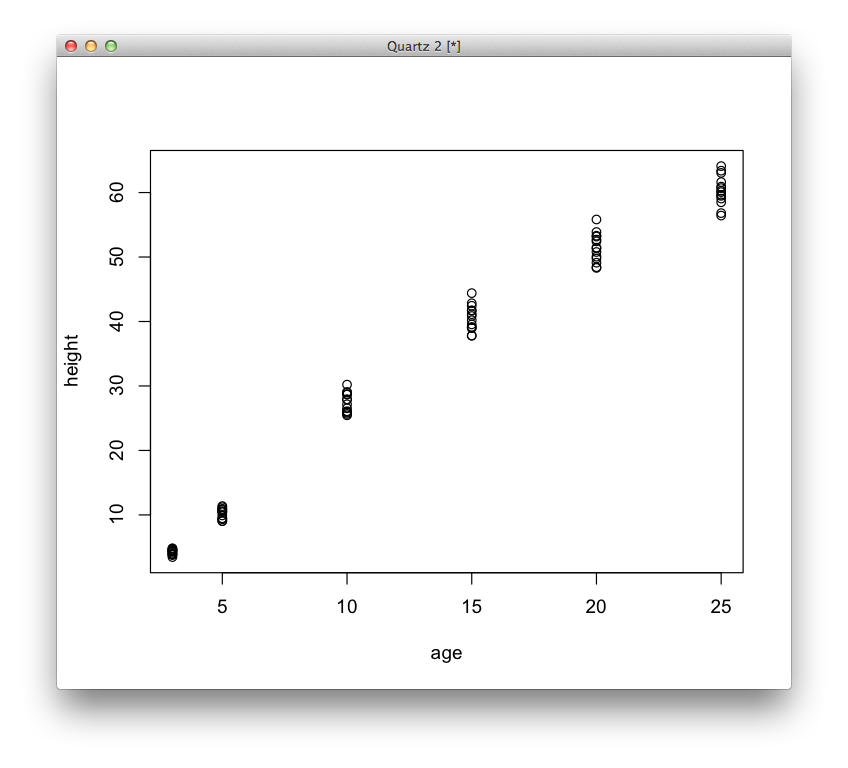 Regression non-lin�aire (Mixed effect model)