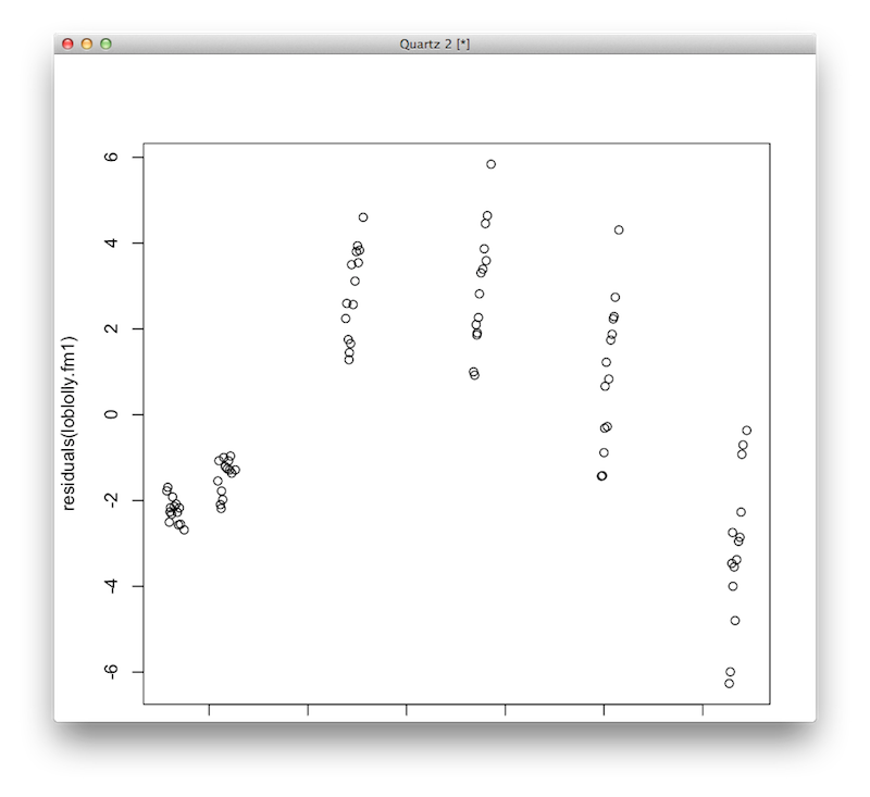 Regression non-lin�aire (Mixed effect model)