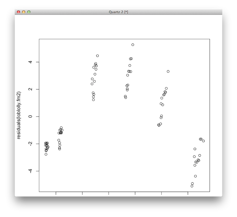 Regression non-lin�aire (Mixed effect model)