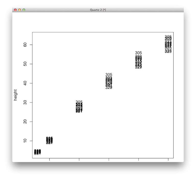 Regression non-lin�aire (Mixed effect model)