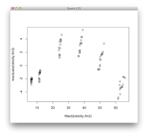 Regression non-lin�aire (Mixed effect model)
