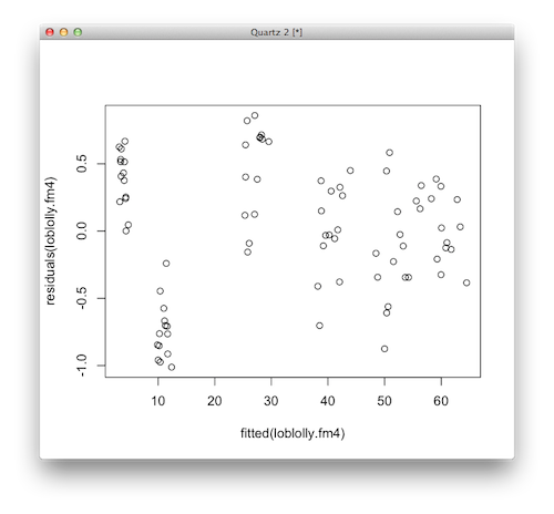 Regression non-lin�aire (Mixed effect model)